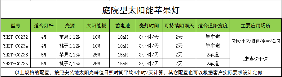 PV_Solar Powered Lights_01.png PV_Solar Powered Lights_01.png